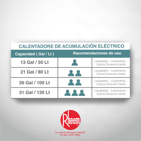 Calentador De Acumulación Eléctrico Rheem 31 galones / 120 Litros